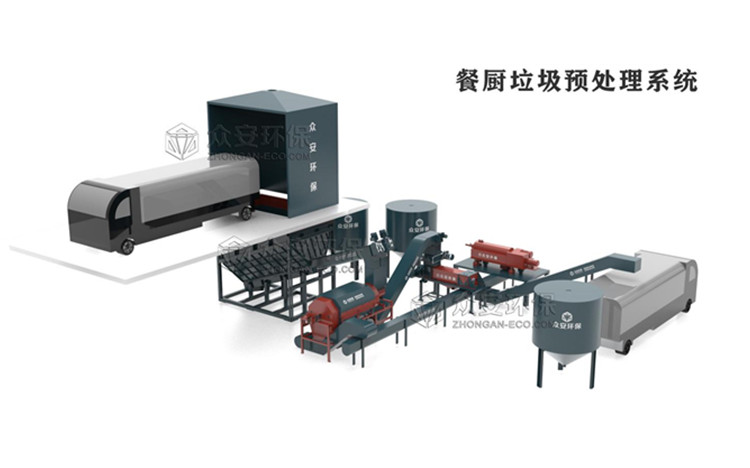 廚余垃圾處理系統(tǒng).jpg