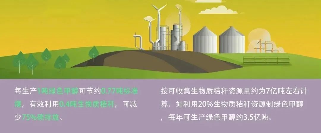 生物質(zhì)秸稈如何轉(zhuǎn)化成甲醇？