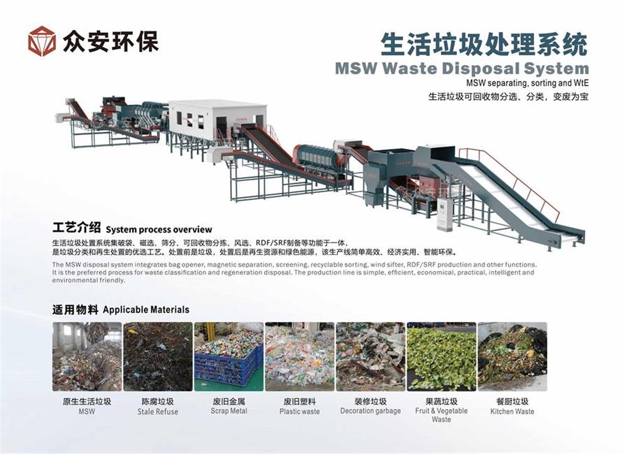 生活垃圾資源化解決方案  助力創(chuàng)“無(wú)廢城市”建設(shè)