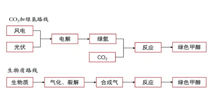 重慶“無(wú)廢城市”建設(shè)：從固廢處理到綠色能源的全面升級(jí)