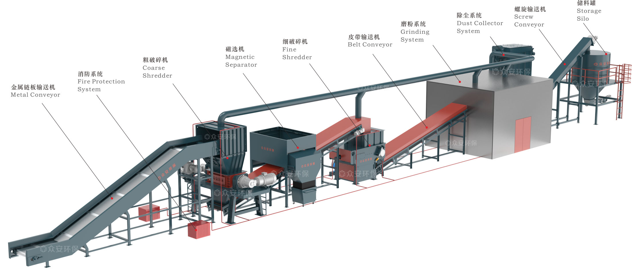 風(fēng)電葉片處理系統(tǒng).jpg