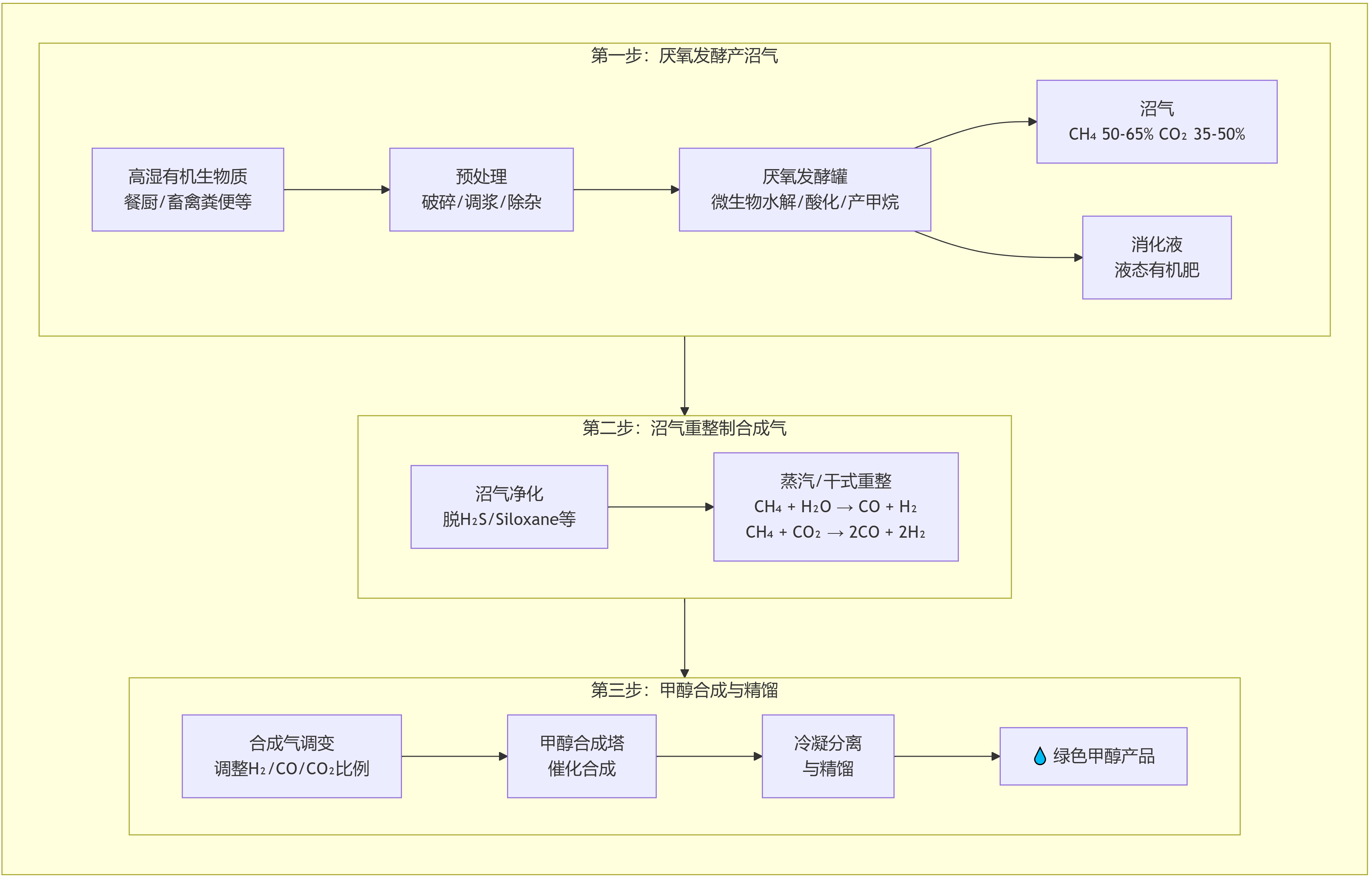 生物質(zhì)發(fā)酵副本.png