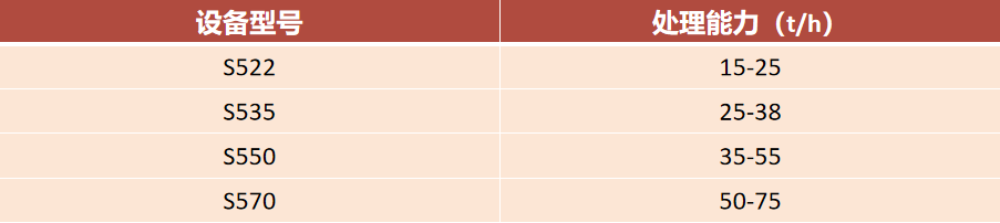 生物質(zhì)破碎機(jī)型號(hào)參考.png