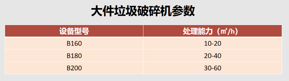 大件垃圾破碎機型號參數(shù).png